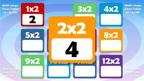 2 Times Table Math Song Count up by 2s! - YouTube