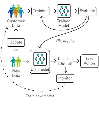 Apache Spark Machine Learning Tutorial | HPE Developer Portal