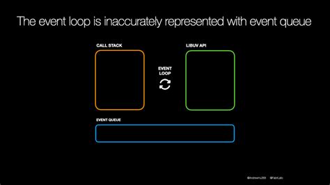 Animated Node.js: Event Loop Phases | DevsDay.ru