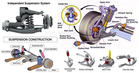 Suspension System Types & Components [Complete Guide] - Engineering Learn