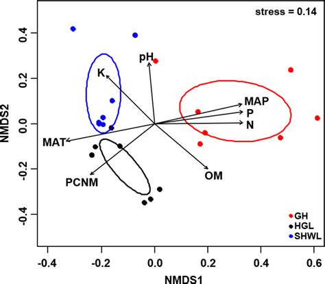 Ectomycorrhizal fungal communities associated with Larix gemelinii Rupr. in the Great Khingan ...