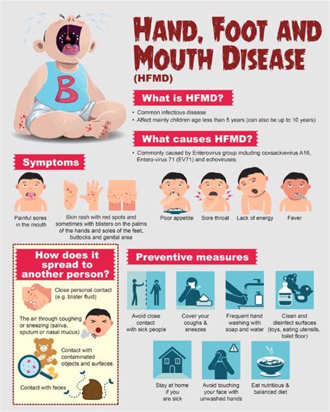 HAND,FOOD AND MOUTH DISEASE