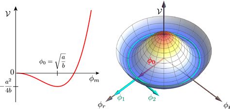 Higgs Without Molasses – Wooster Physicists