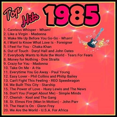 Pin by Kimberley Schimmel on Tunes | 80s music playlist, Music hits ...