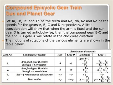 Selection of gearbox for epicyclic gear box