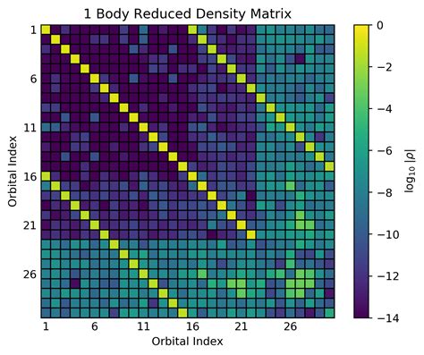 Density Matrix Calculator