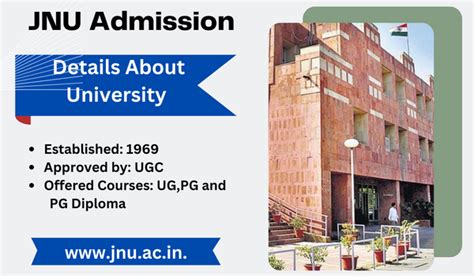 JNU Admission 2024-25: (Open) Last Date & Application Form