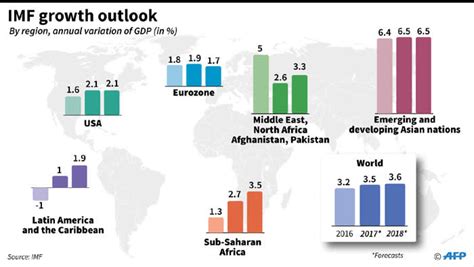 Inside the IMF's economic forecasts