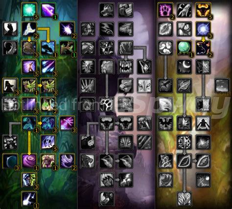 Balance Druid Wotlk PVE Guide for WoW | Talents