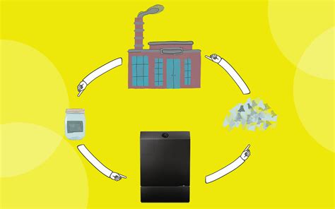 Why Glass Recycling Needs a Makeover | Lasso Loop Recycling