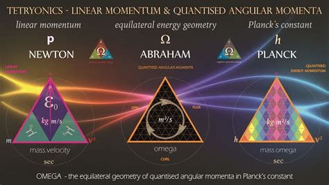 Only ONE quantum theory can geometrically differentiate between linear ...