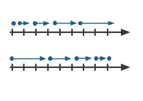 How to Find Acceleration: Review and Examples | Albert Resources