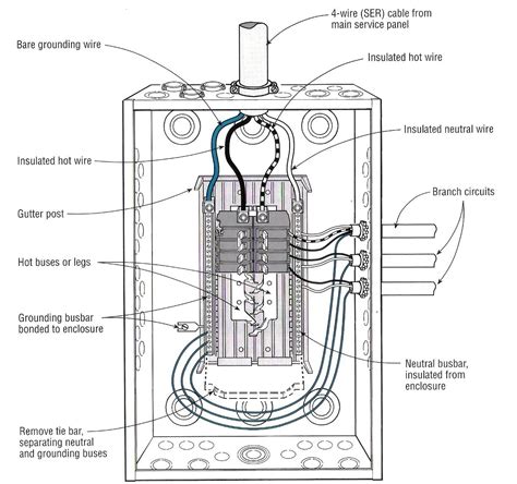 Electrical Sub Panel Wiring Diagram