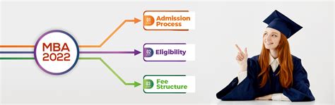 MBA Admission process eligibility criteria fee structure