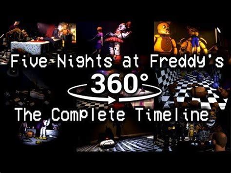 (167) 360°| FNAF the Complete Timeline - The FINAL story (FNAF1 ~ UCN Matpat Theory) [SFM] [VR ...