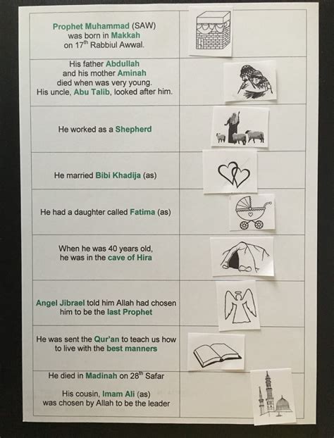 Timeline: Life of Prophet Muhammad (SAW) | Islam From the Start