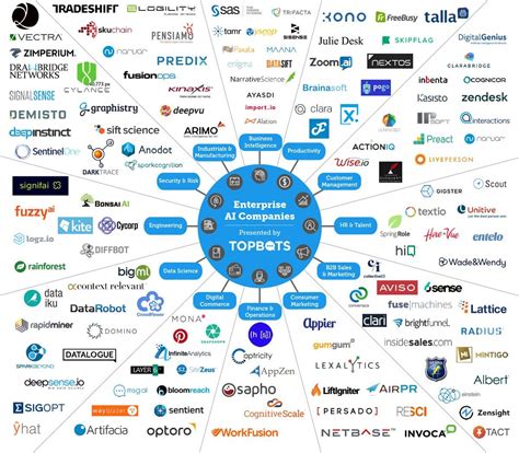 Enterprise #AI Companies infographic #MachineLearnin… | Machine learning artificial intelligence ...