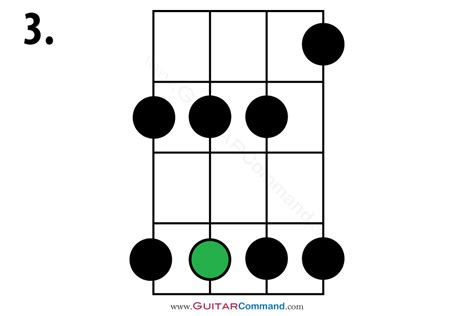 Pentatonic Scale Bass Patterns & TAB: Pentatonic Scales For Bass Guitar