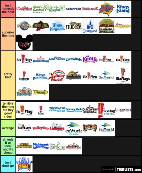 USA Theme Parks Tier List - TierLists.com