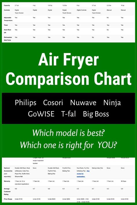 Air Fryer Review & Comparison Chart: Philips, Cosori, Ninja ...