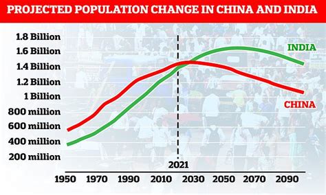 China is set to report its first population decline in decades and