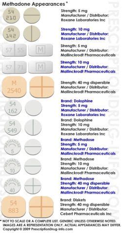 Safety of Methadone Maintenance Treatment