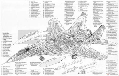 Where does the MiG-29 store fuel? - Aviation Stack Exchange