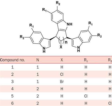 Chemical structure of substituted indole derivatives | Download ...