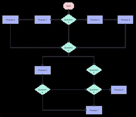 Create Interactive Flowchart With Javascript And Canv - vrogue.co