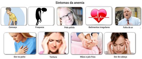 ES POSIBLE PREVENIR LA ANEMIA: SINTOMAS DE LA ANEMIA