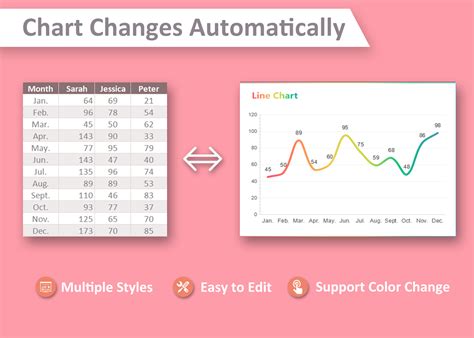 EXCEL of Simple Business Analysis Charts.xlsx | WPS Free Templates