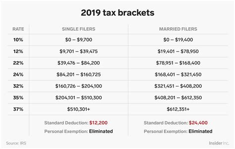 California Tax Refund Schedule | carfare.me 2019-2020