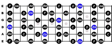 E Flat Melodic Minor Scale For Guitar - Constantine Guitars