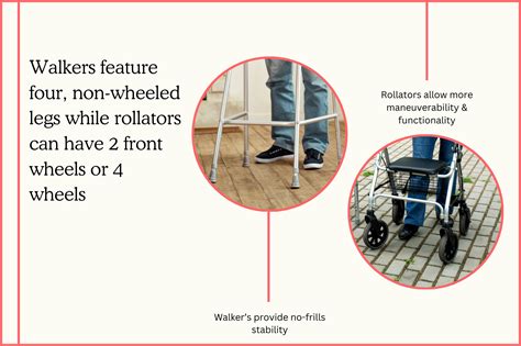 Rollator vs Walker: Understanding the Differences – Because Market