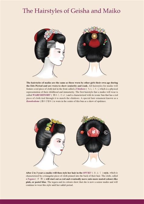 The Hairstyles of Geisha and Maiko (Shimada, Wareshinobu, Sakko) - Tea ...