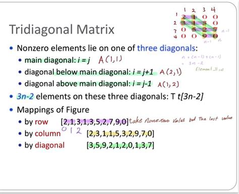 SOLVED: Data Structure: Matrix Mapping - Can you show me, step by step ...