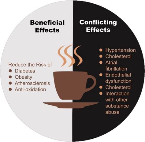 Relationship between coffee consumption and risk factors for stroke | Download Scientific Diagram