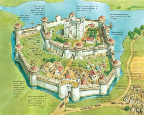 Pin by Тоби on Castle | Medieval castle layout, Castle layout, Fantasy ...