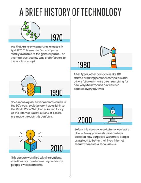 History Of Computers Timeline Summary