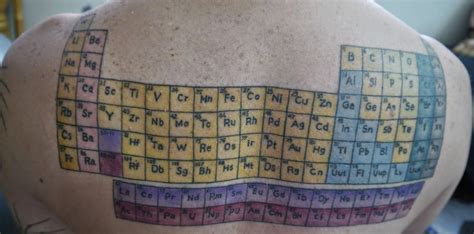 physics tattoos - Google Search | Science tattoo, Periodic table of the elements, Physics tattoos