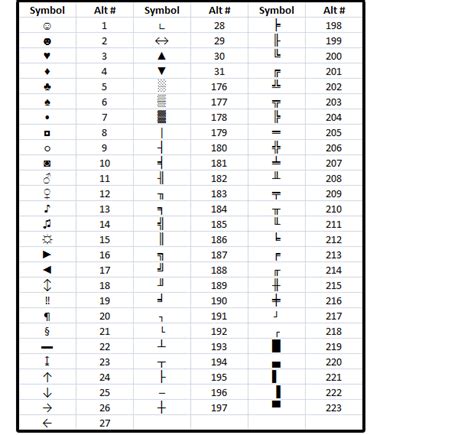 How to get special characters using Alt key codes or the Word Symbols library | PCWorld