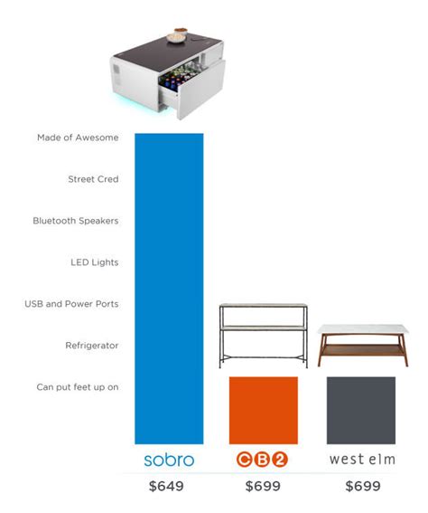 Sobro - A Cooler Coffee Table | Indiegogo