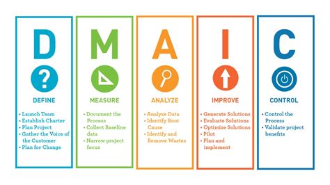 What is Continuous Improvement?