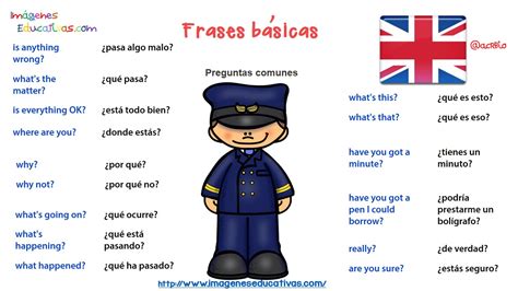 Frases básicas para una conversación en ingles (7) - Imagenes Educativas