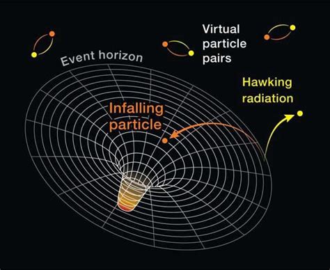 Black Hole Information Paradox and Hawking Radiation - PERFECT SPACE ...