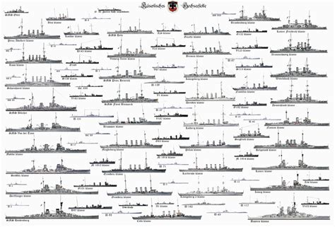 Naval Analyses: FLEETS #11: French Navy, German Navy, Royal Navy and Austro-Hungarian Navy in WWI