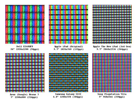 Pixel Pitch Visual Comparison | Gough's Tech Zone