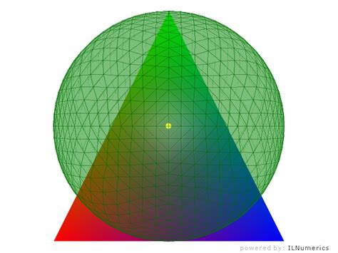 C# for 3D visualizations and Plotting in .NET - The ILNumerics Blog