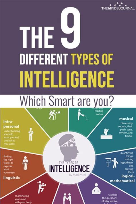 The 9 Different Types Of Intelligence | Types of intelligence, Intellegence, Problem based learning