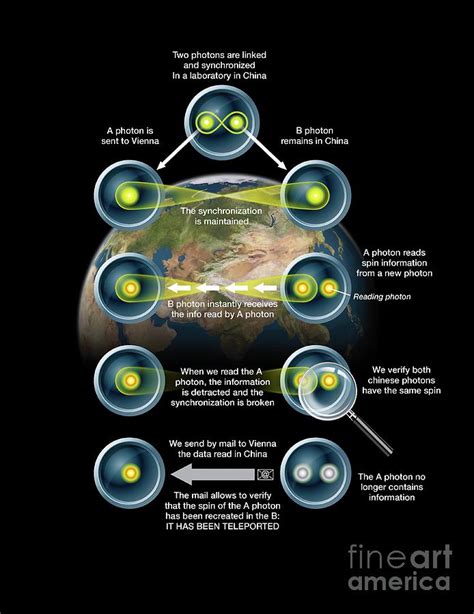 Quantum Entanglement Photograph by Jose Antonio Penas/science Photo ...